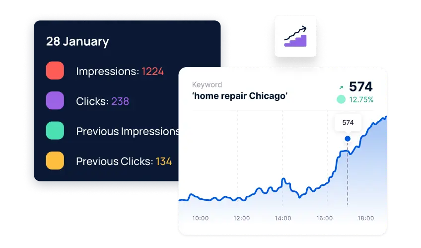 Reporting & Analytics