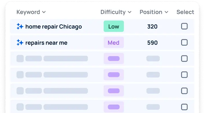 SEB builds your SEO strategy